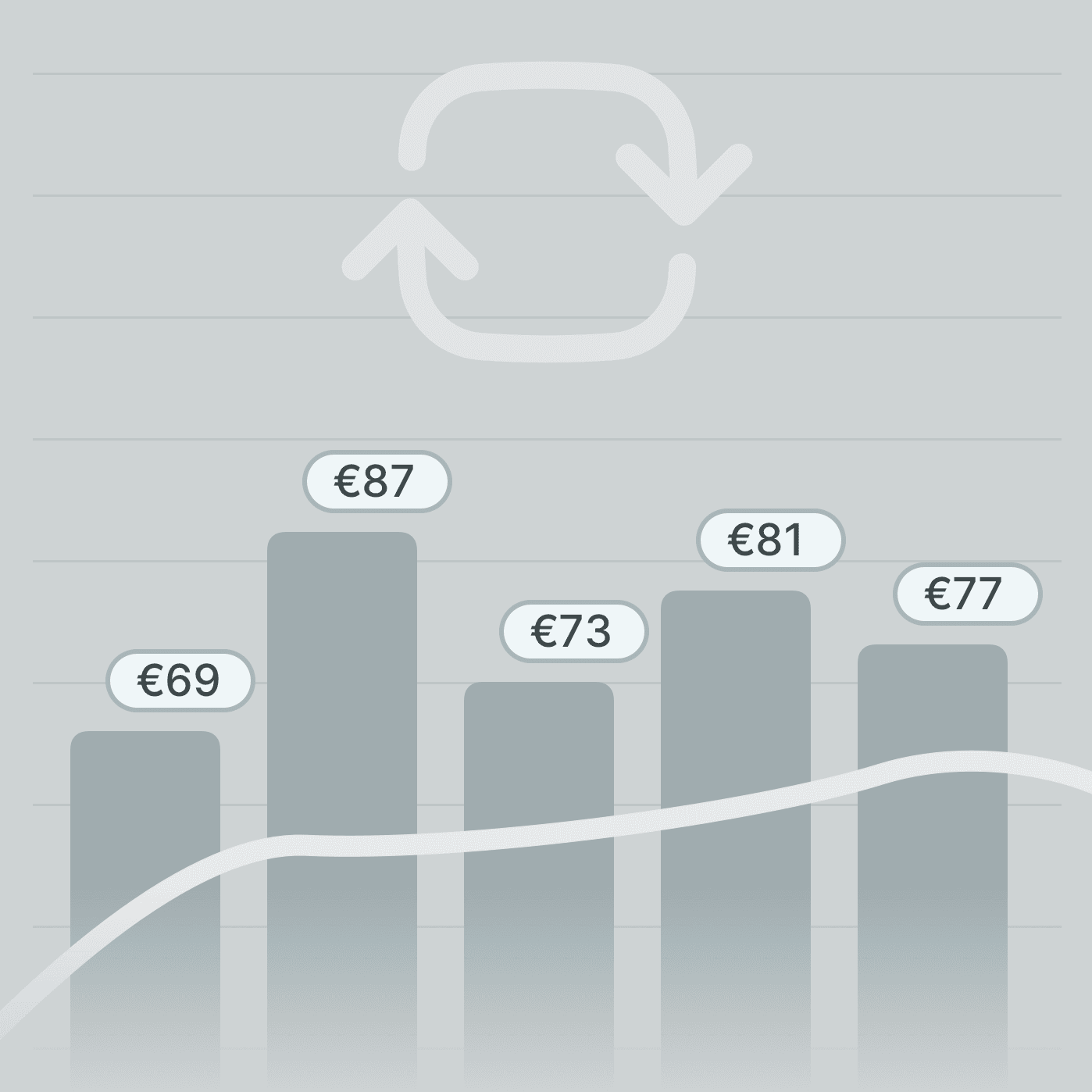 Predictable pricing
