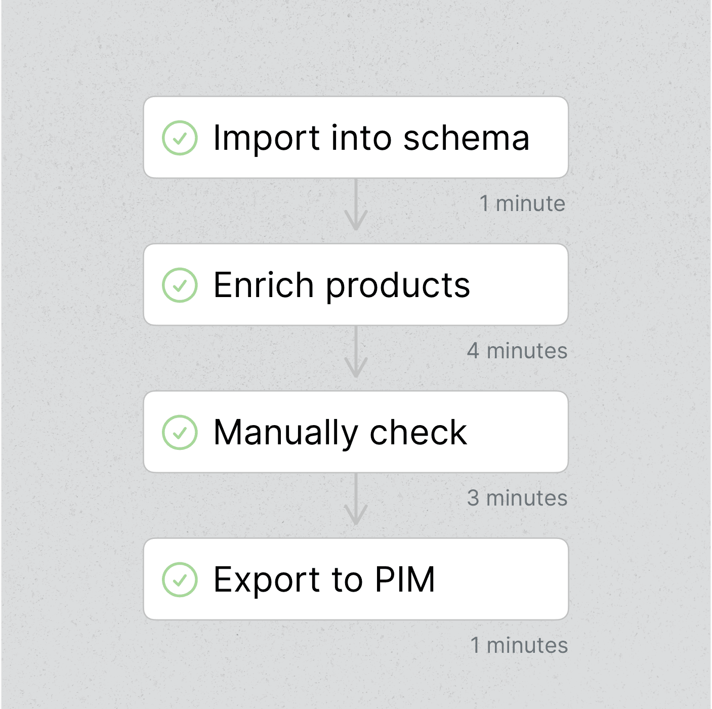 5x faster time to market illustration