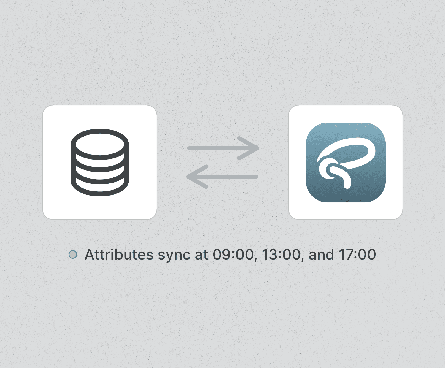 Live attribute management