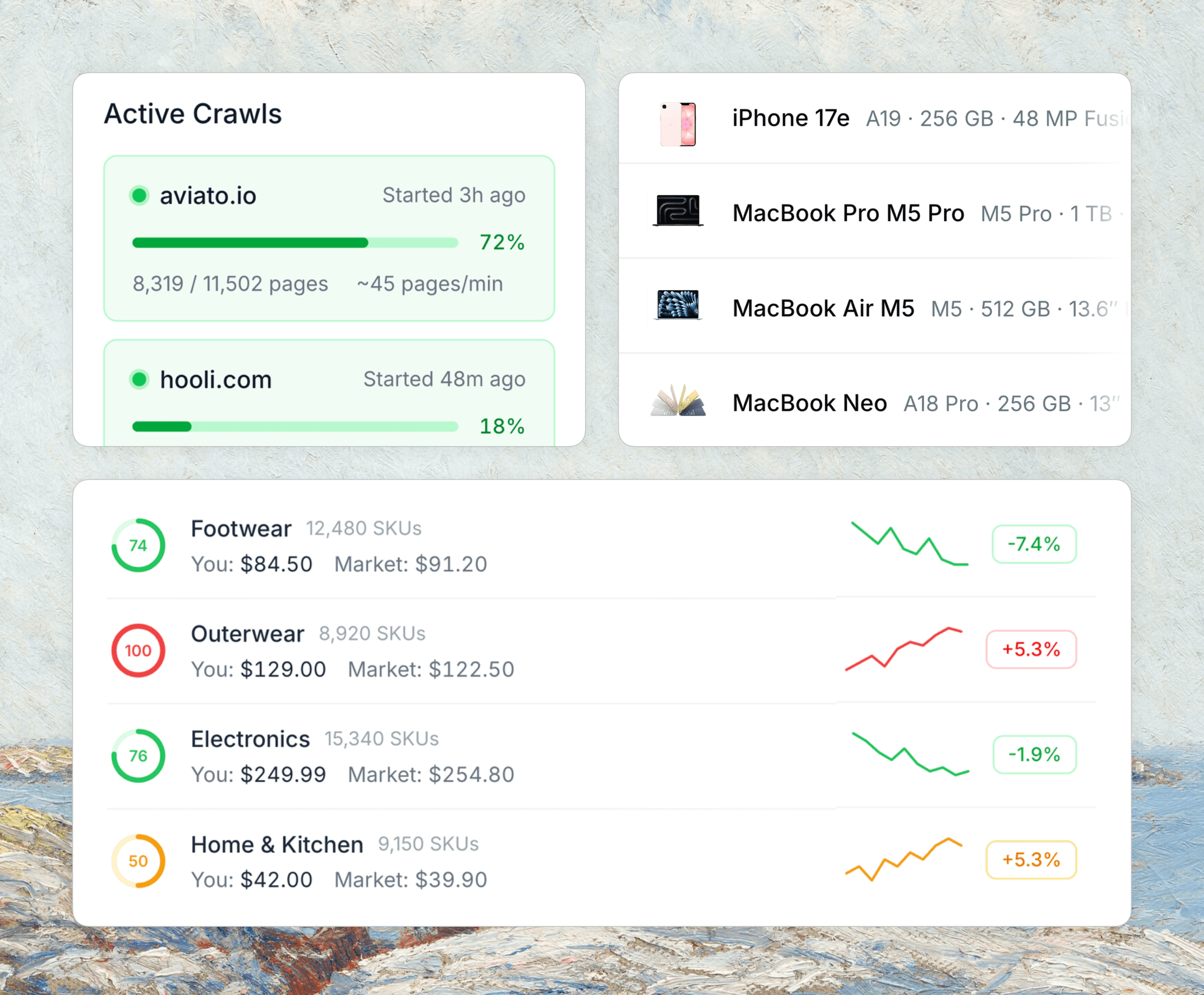 Integration dashboard showing connections to ERP, PIM, and ecommerce platforms